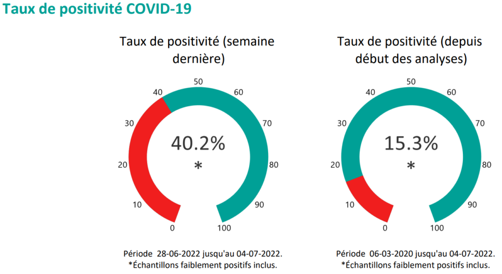 Positiviteitsratio 0621 0627 Lkofr