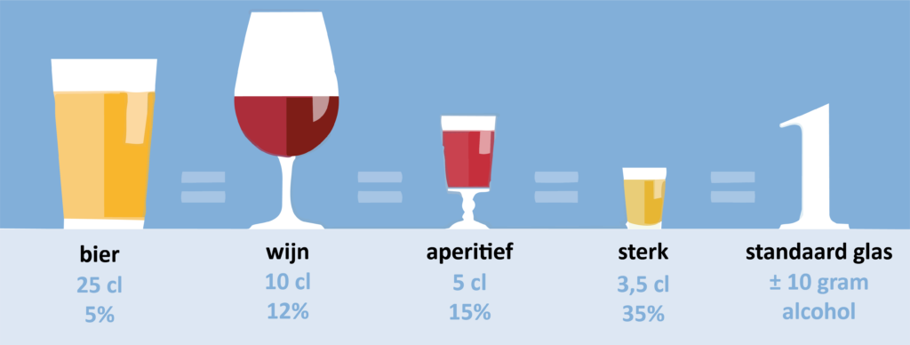 Afbeelding 1 Peth