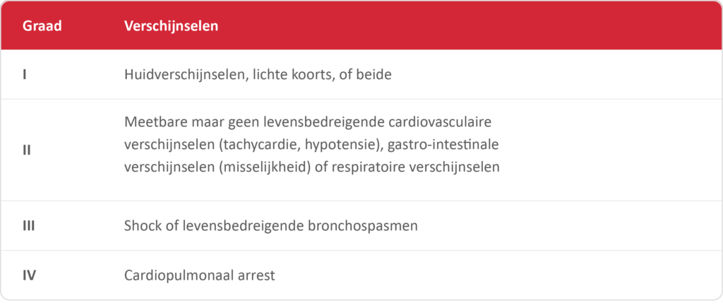 Tabel Ring En Messmer