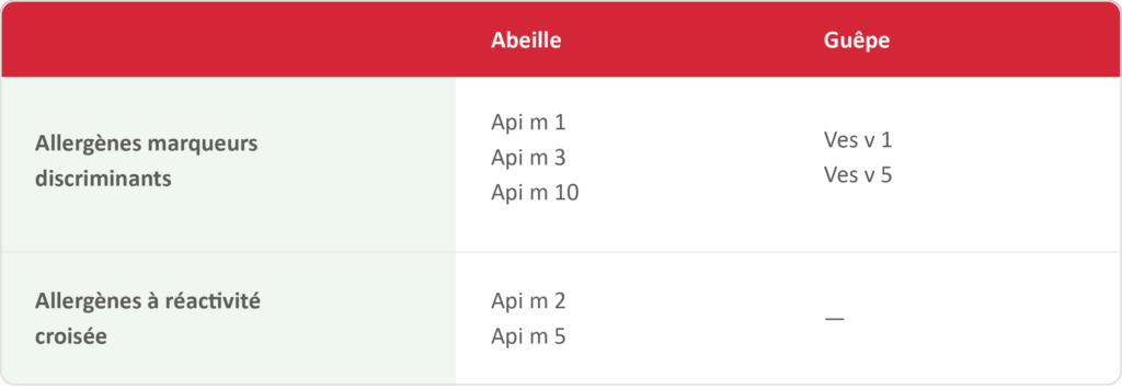 Tableau Allergenes Composants Fr