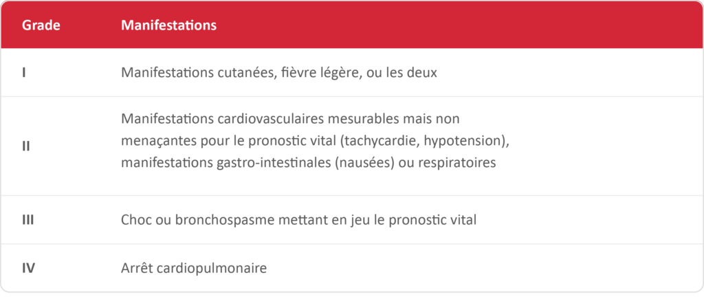 Tableau Ring Et Messmer Fr